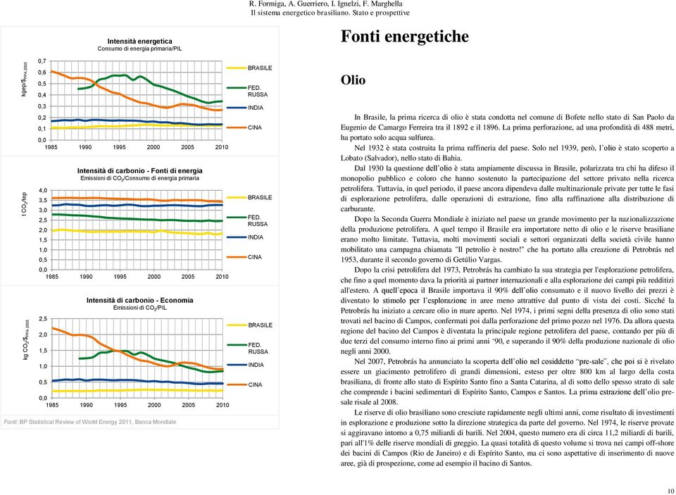 Statistical Review of World Energy 211, Banca Mondiale BRASILE FED. RUSSA INDIA CINA BRASILE FED.