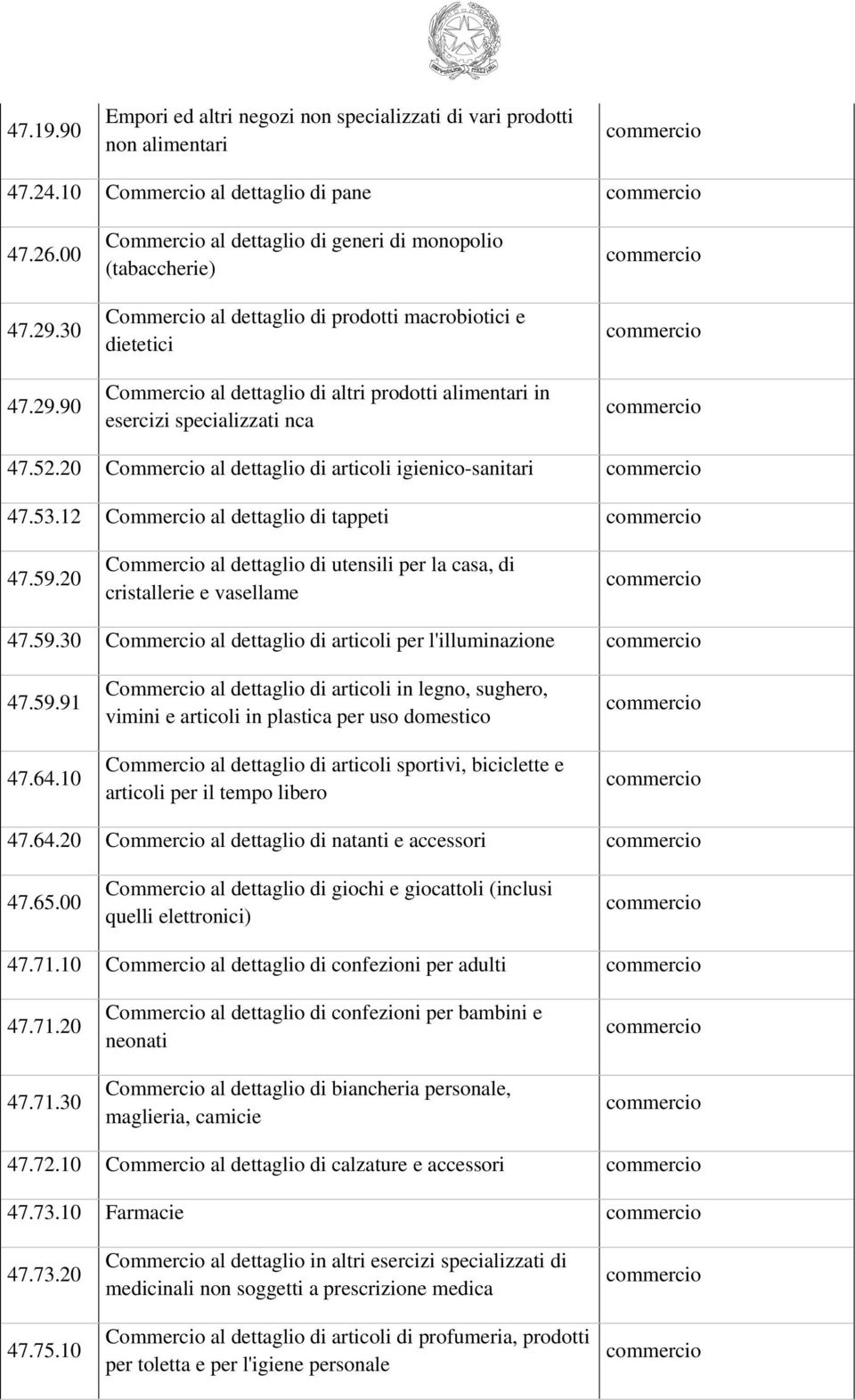 90 Commercio al dettaglio di generi di monopolio (tabaccherie) Commercio al dettaglio di prodotti macrobiotici e dietetici Commercio al dettaglio di altri prodotti alimentari in esercizi