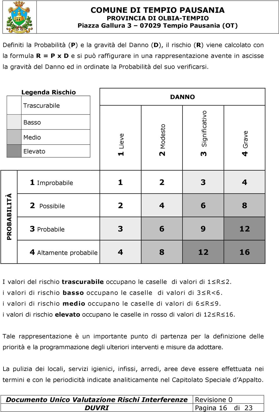 Legenda Rischio Trascurabile DNNO asso edio Elevato 1 Lieve 2 odesto 3 Significativo 4 Grave 1 Improbabile 1 2 3 4 PROILITÀ 2 Possibile 2 4 6 8 3 Probabile 3 6 9 12 4 ltamente probabile 4 8 12 16 I