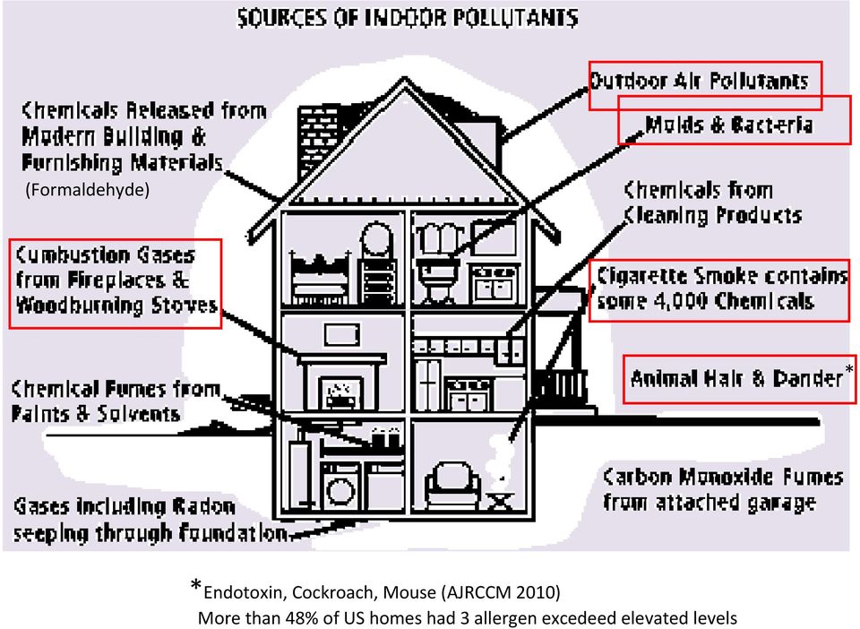 More than 48% of US homes had 3