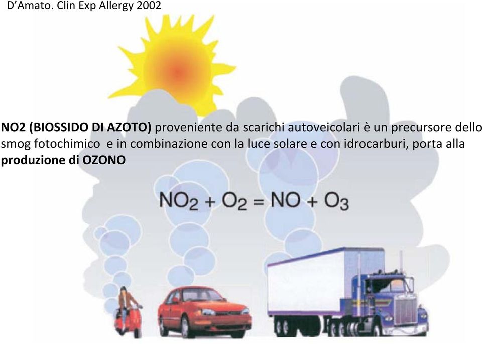 proveniente da scarichi autoveicolari è un precursore