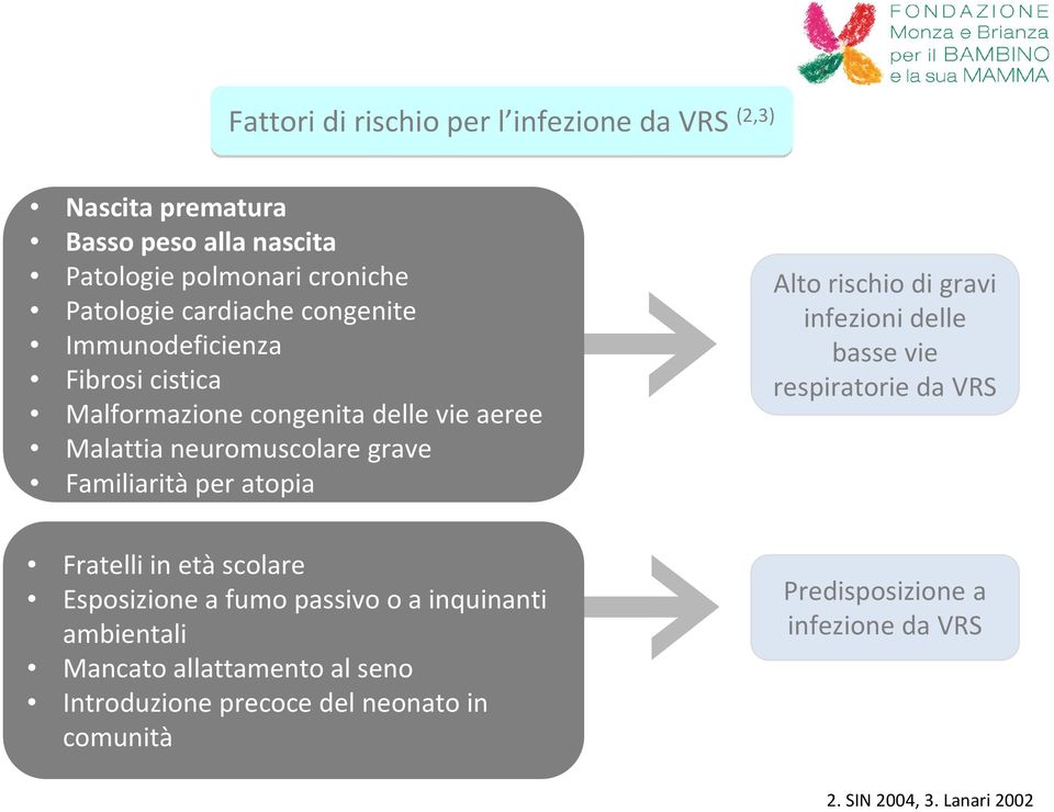 Fratelli in età scolare Esposizione a fumo passivo o a inquinanti ambientali Mancato allattamento al seno Introduzione precoce del neonato