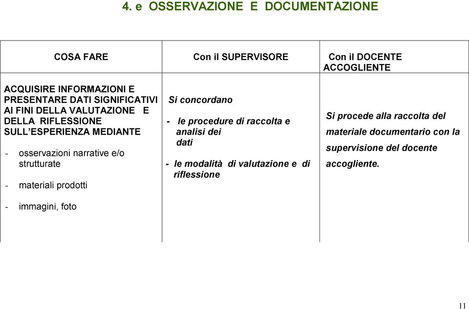 e/o strutturate - materiali prodotti - immagini, foto Si concordano - le procedure di raccolta e analisi dei dati - le