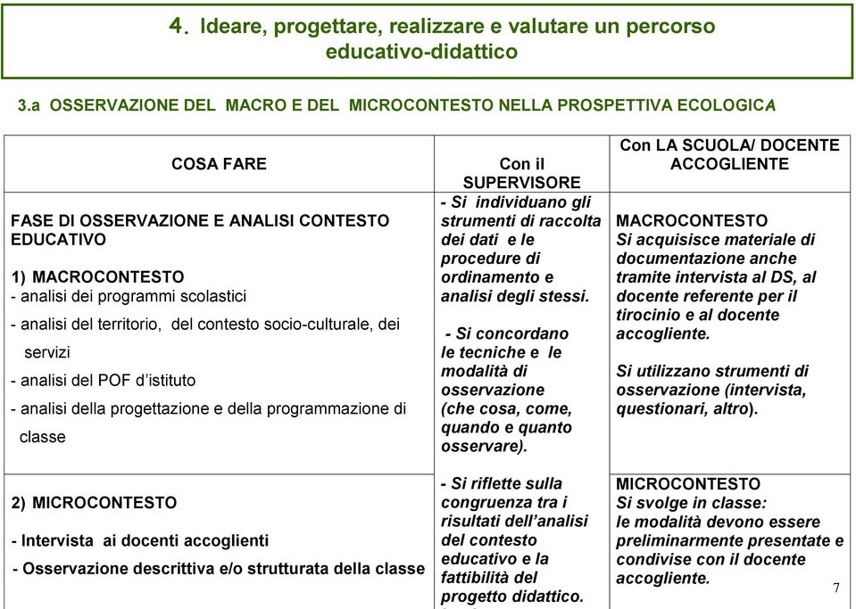 territorio, del contesto socio-culturale, dei servizi - analisi del POF d istituto - analisi della progettazione e della programmazione di classe 2) MICROCONTESTO - Intervista ai docenti accoglienti