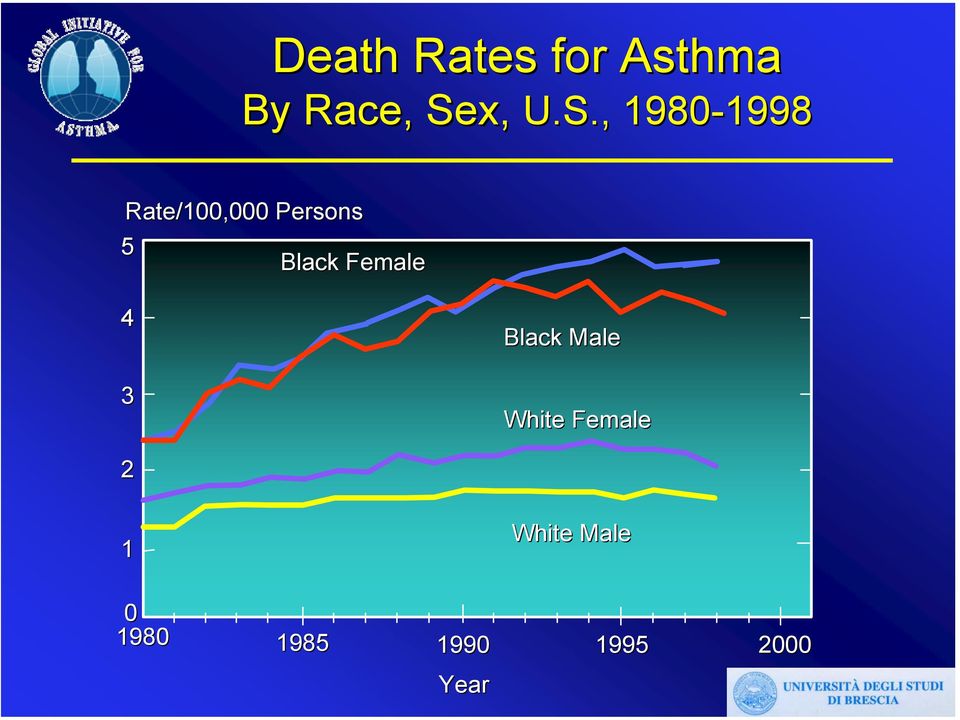 , 1980-1998 1998 Rate/100,000 Persons 5