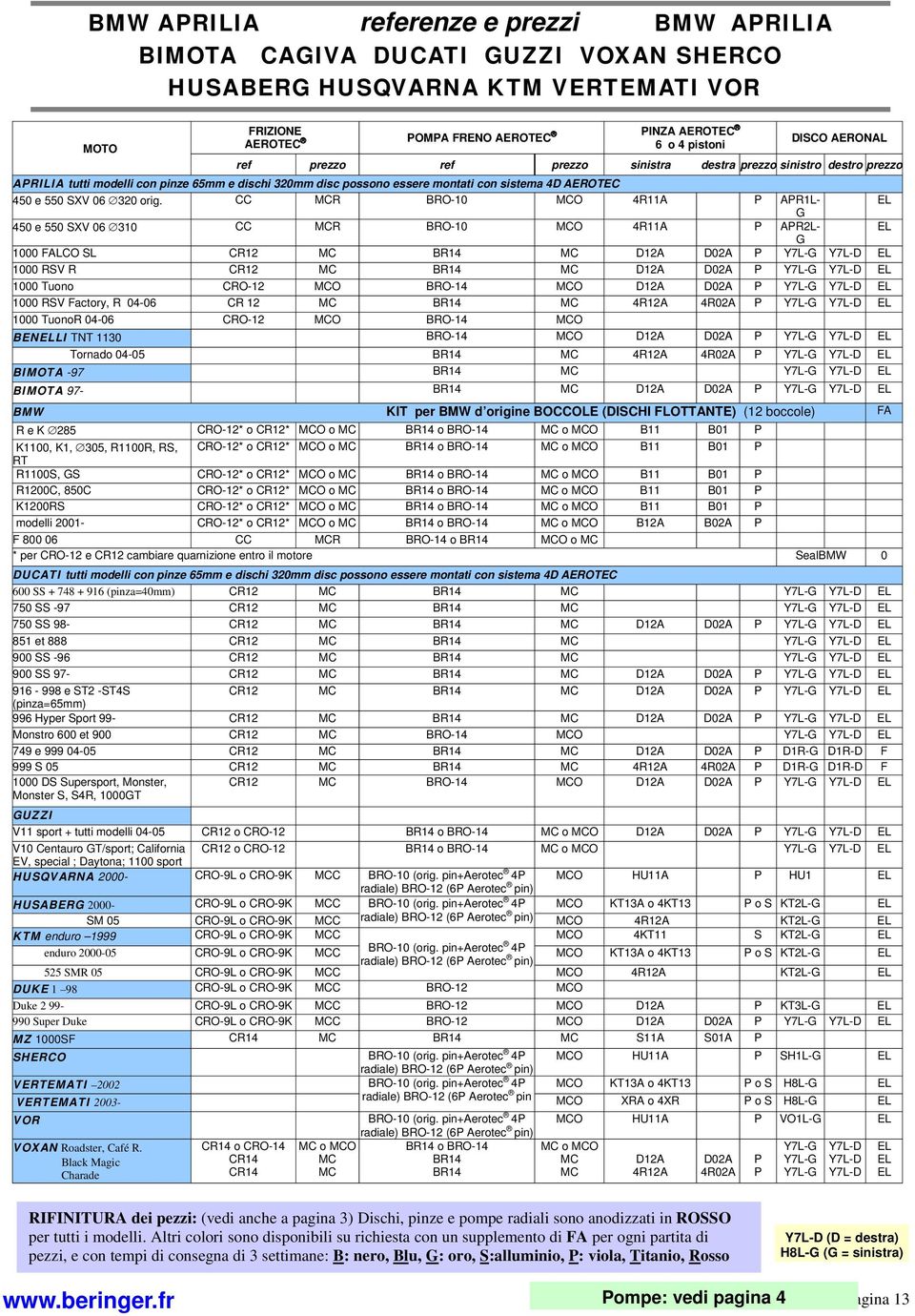 orig. CC MCR BRO-10 MCO 4R11A P APR1L- EL G 450 e 550 SXV 06 310 CC MCR BRO-10 MCO 4R11A P APR2L- EL G 1000 FALCO SL CR12 MC BR14 MC D12A D02A P Y7L-G Y7L-D EL 1000 RSV R CR12 MC BR14 MC D12A D02A P