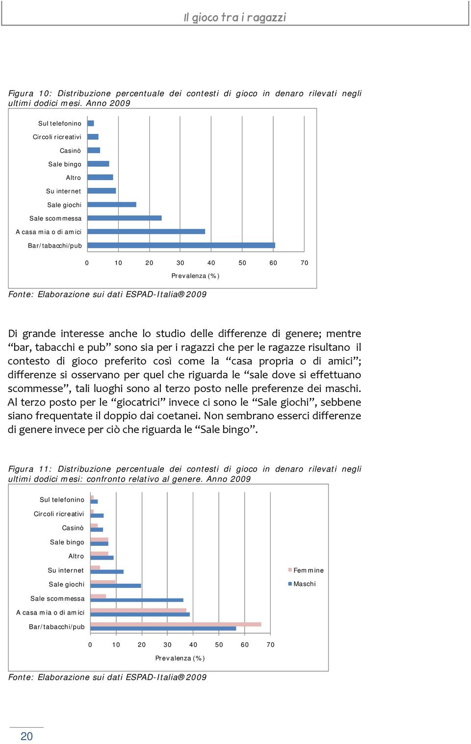 Elaborazione sui dati ESPAD-Italia 2009 Di grande interesse anche lo studio delle differenze di genere; mentre bar, tabacchi e pub sono sia per i ragazzi che per le ragazze risultano il contesto di