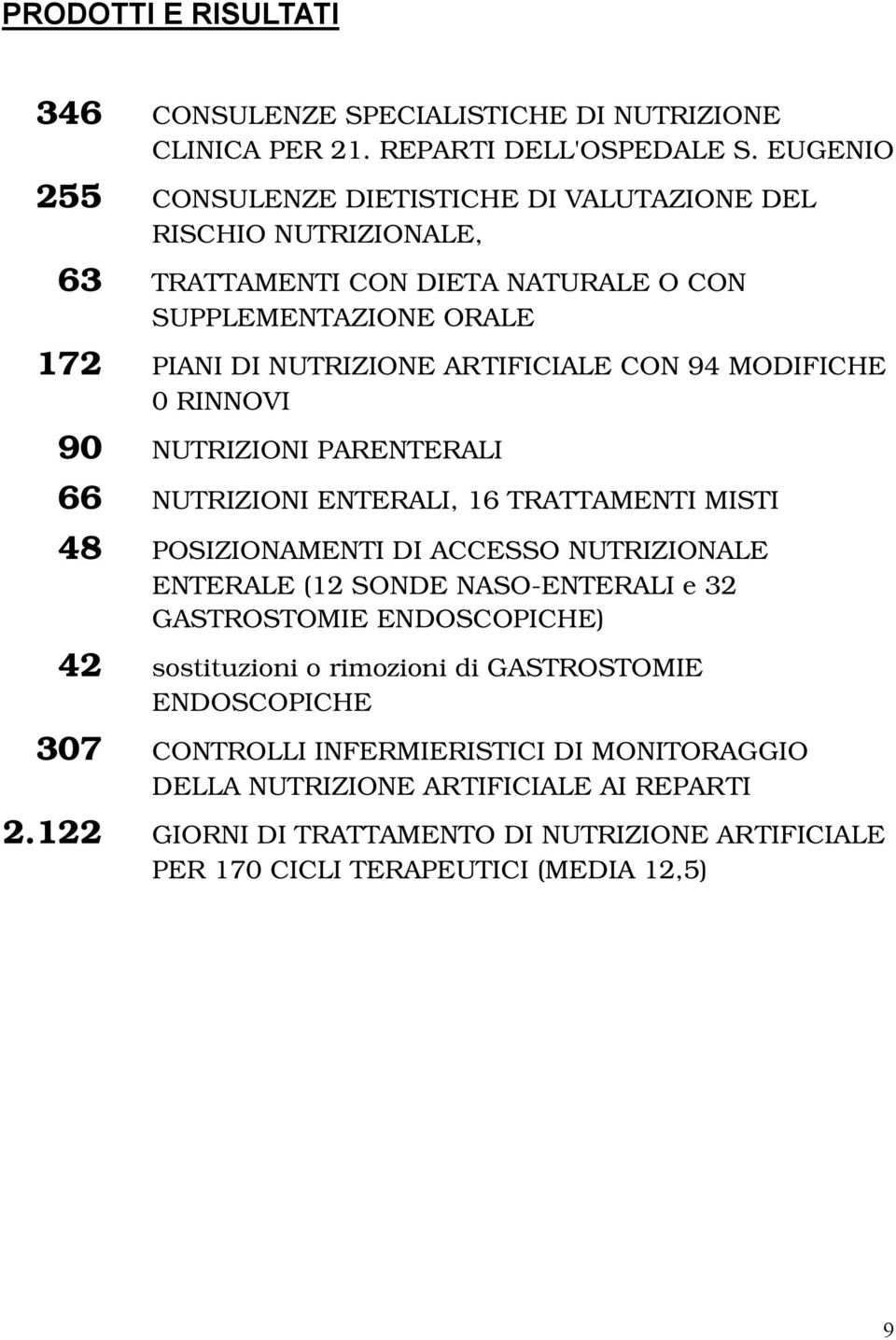 94 MODIFICHE 0 RINNOVI 90 NUTRIZIONI PARENTERALI 66 NUTRIZIONI ENTERALI, 16 TRATTAMENTI MISTI 48 POSIZIONAMENTI DI ACCESSO NUTRIZIONALE ENTERALE (12 SONDE NASO-ENTERALI e 32