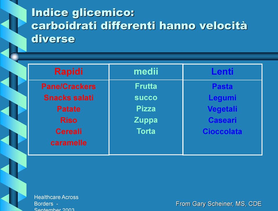 medii Frutta succo Pizza Zuppa Torta Lenti Pasta Legumi Vegetali