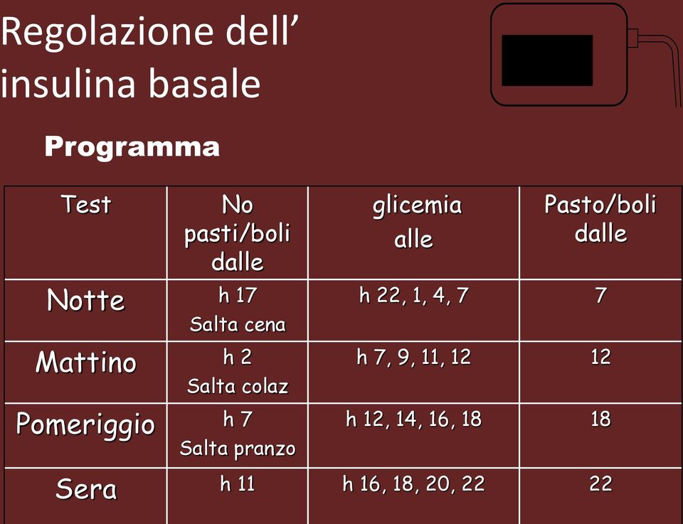 Salta colaz Pomeriggio h 7 Salta pranzo glicemia alle Pasto/boli dalle h