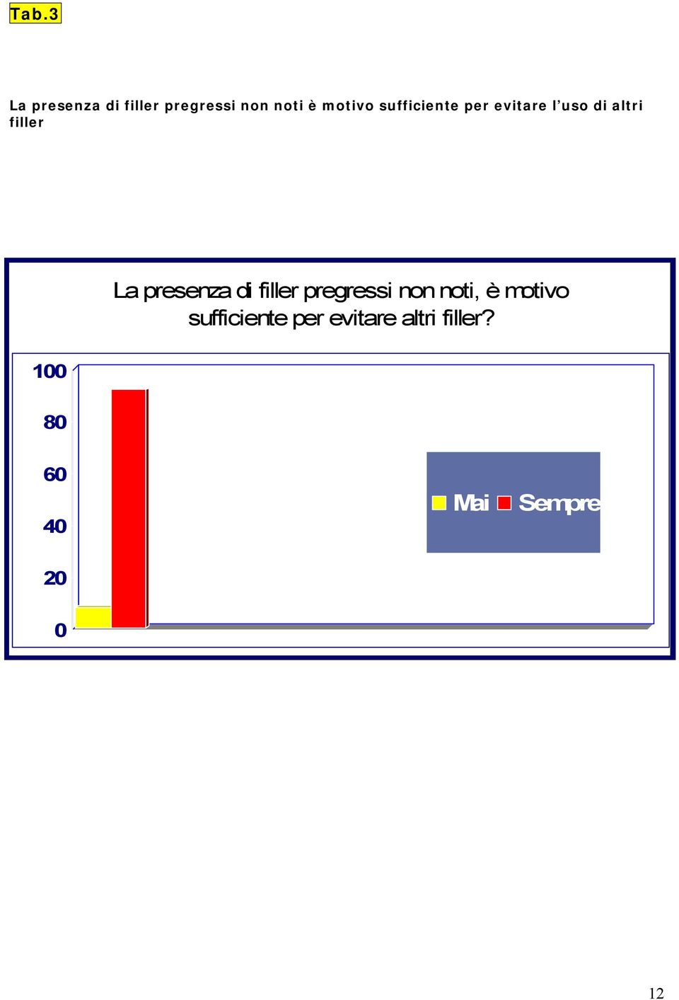 presenza di filler pregressi non noti, è motivo