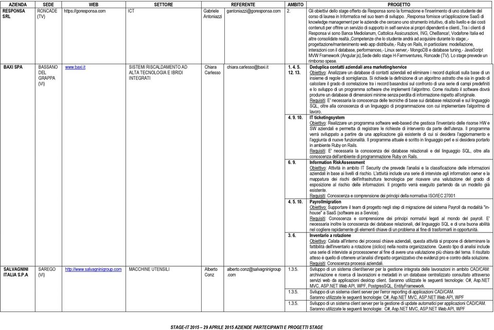 Gli obiettivi dello stage offerto da Responsa sono la formazione e l'inserimento di uno studente del corso di laurea in Informatica nel suo team di sviluppo.