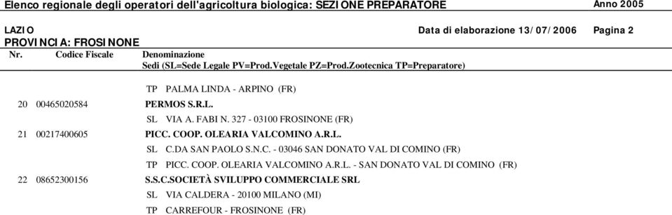 327-03100 FROSINONE (FR) 21 00217400605 PICC. COOP. OLEARIA VALCOMINO A.R.L. C.DA SAN PAOLO S.N.C. - 03046 SAN DONATO VAL DI COMINO (FR) PICC.