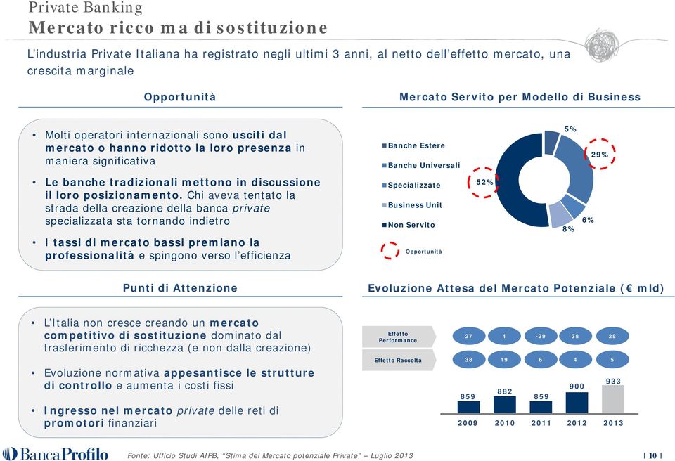 mettono in discussione il loro posizionamento.