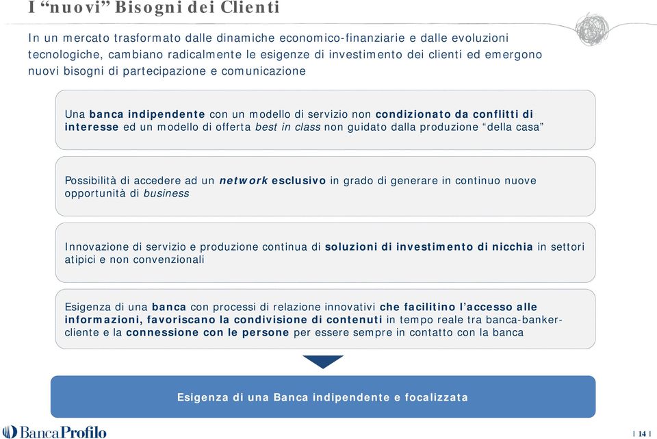 produzione della casa Possibilità di accedere ad un network esclusivo in grado di generare in continuo nuove opportunità di business Innovazione di servizio e produzione continua di soluzioni di