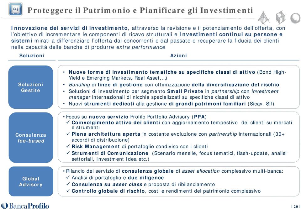 produrre extra performance Soluzioni Azioni Soluzioni Gestite Consulenza fee-based Global Advisory Nuove forme di investimento tematiche su specifiche classi di attivo (Bond High- Yield e Emerging