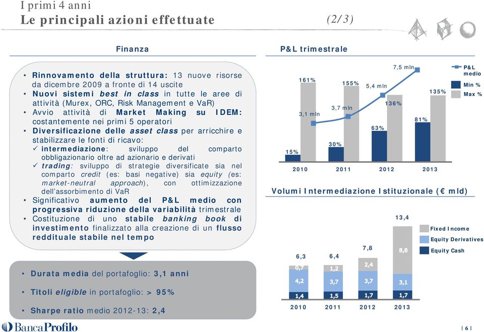 le fonti di ricavo: intermediazione: sviluppo del comparto obbligazionario oltre ad azionario e derivati trading: sviluppo di strategie diversificate sia nel comparto credit (es: basi negative) sia