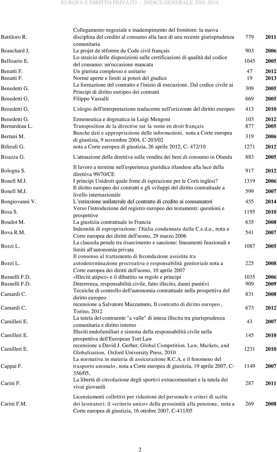 Un giurista complesso e unitario 47 2012 Benatti F. Norme aperte e limiti ai poteri del giudice 19 2013 Benedetti G. La formazione del contratto e l'inizio di esecuzione.