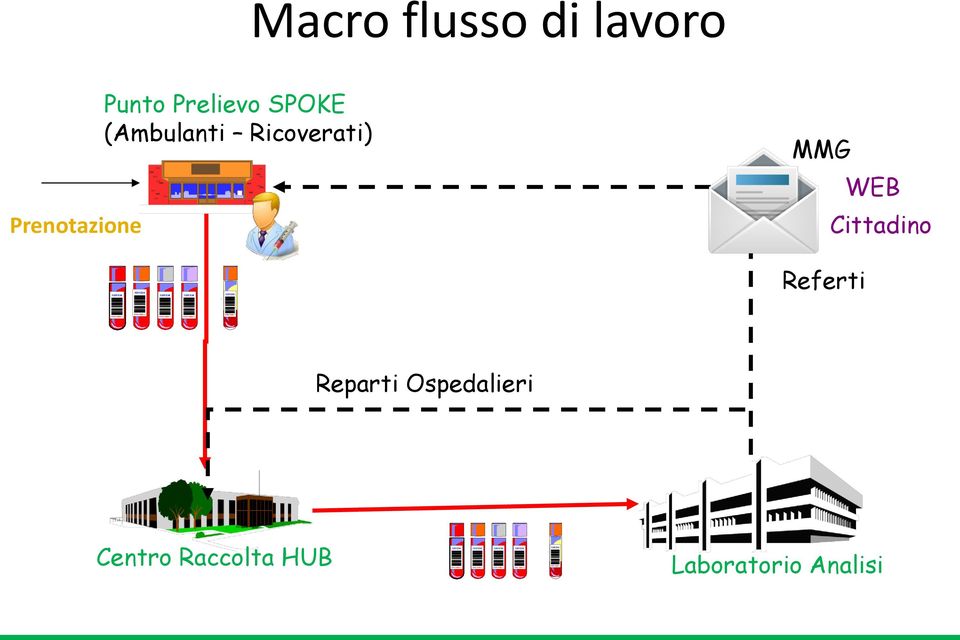 (Ambulanti Ricoverati) MMG WEB Cittadino 1201234 1201234 1201234 1201234 1201234 Referti