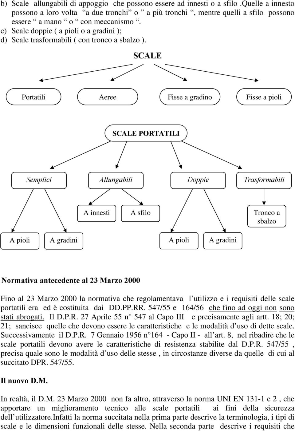 c) Scale doppie ( a pioli o a gradini ); d) Scale trasformabili ( con tronco a sbalzo ).