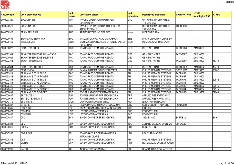 9000000159 BREEZESUITE SWH SISTEMA SW PER ANALISI DI FUNZIONALITA' MGC MEDICAL GRAPHICS CORP POLMONARE 9000000023 BRIGHTSPEED 16 TAC TOMOGRAFO COMPUTERIZZATO GE0 GE HEALTHCARE TACGE0B6 Z11030603