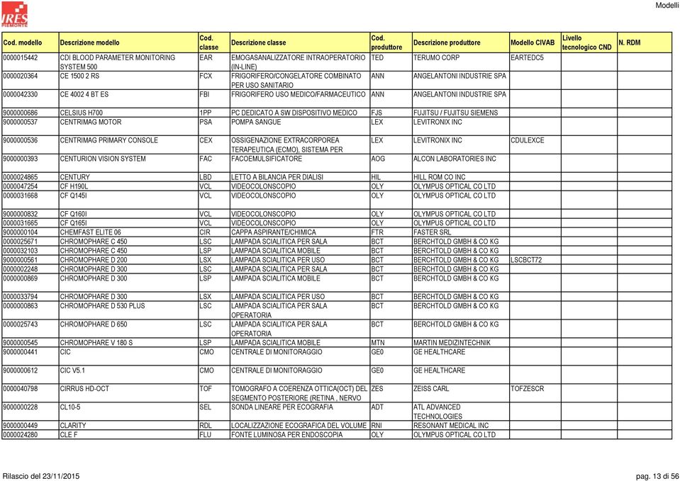 DISPOSITIVO MEDICO FJS FUJITSU / FUJITSU SIEMENS 9000000537 CENTRIMAG MOTOR PSA POMPA SANGUE LEX LEVITRONIX INC 9000000536 CENTRIMAG PRIMARY CONSOLE CEX OSSIGENAZIONE EXTRACORPOREA LEX LEVITRONIX INC