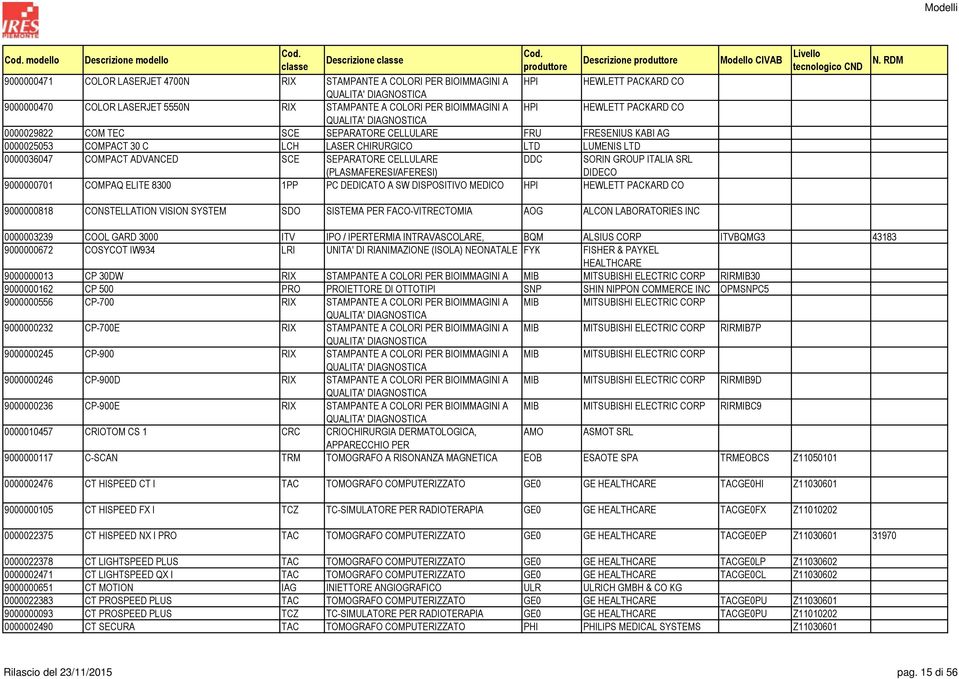 SCE SEPARATORE CELLULARE (PLASMAFERESI/AFERESI) DDC SORIN GROUP ITALIA SRL DIDECO 9000000701 COMPAQ ELITE 8300 1PP PC DEDICATO A SW DISPOSITIVO MEDICO HPI HEWLETT PACKARD CO 9000000818 CONSTELLATION