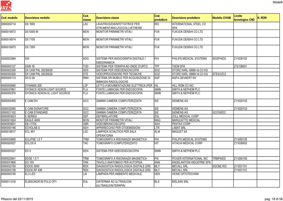 PHI PHILIPS MEDICAL SYSTEMS ADGPHIDS Z11030102 EMODINAMICA 9000000127 DSW 18 TOD SISTEMA PER TERAPIA AD ONDE D'URTO TPF TSEM SPA Z12139001 9000000330 DX CAM PAL 20230020 SEN SISTEMA PER