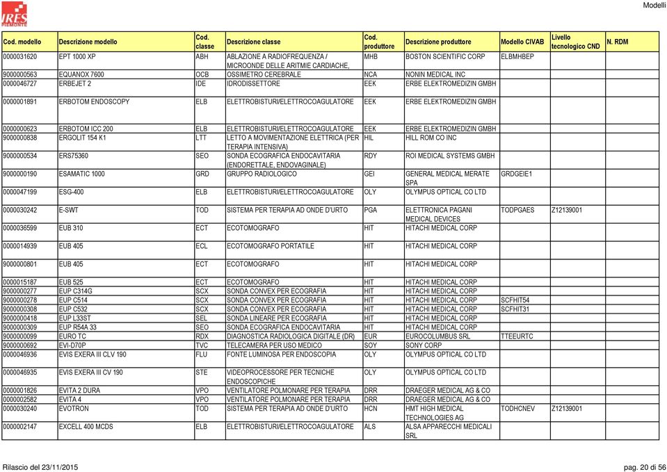 200 ELB ELETTROBISTURI/ELETTROCOAGULATORE EEK ERBE ELEKTROMEDIZIN GMBH 9000000838 ERGOLIT 154 K1 LTT LETTO A MOVIMENTAZIONE ELETTRICA (PER HIL HILL ROM CO INC TERAPIA INTENSIVA) 9000000534 ERS75360