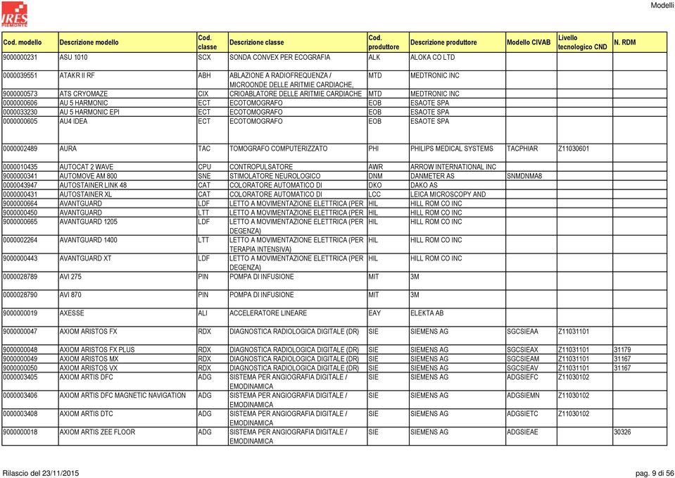 AU4 IDEA ECT ECOTOMOGRAFO EOB ESAOTE SPA 0000002489 AURA TAC TOMOGRAFO COMPUTERIZZATO PHI PHILIPS MEDICAL SYSTEMS TACPHIAR Z11030601 0000010435 AUTOCAT 2 WAVE CPU CONTROPULSATORE AWR ARROW