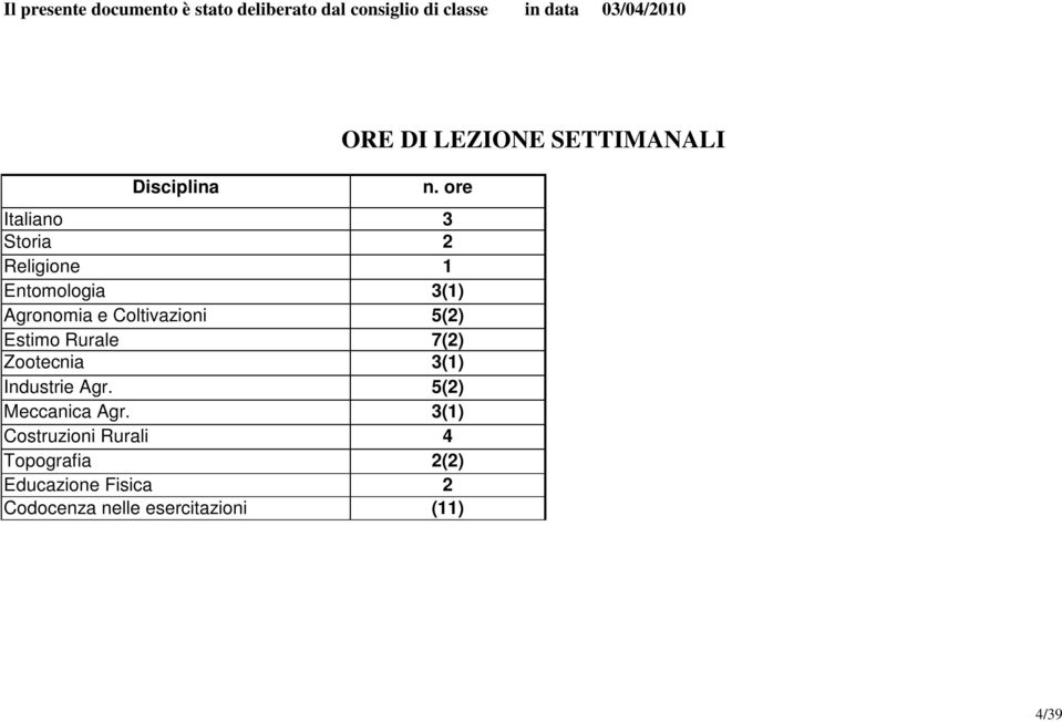 ore Italiano 3 Storia 2 Religione 1 Entomologia 3(1) Agronomia e Coltivazioni 5(2) Estimo