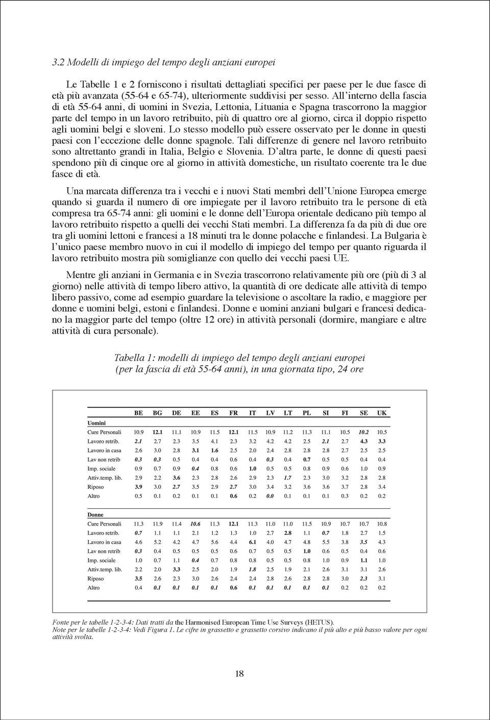 All interno della fascia di età 55-64 anni, di uomini in Svezia, Lettonia, Lituania e Spagna trascorrono la maggior parte del tempo in un lavoro retribuito, più di quattro ore al giorno, circa il