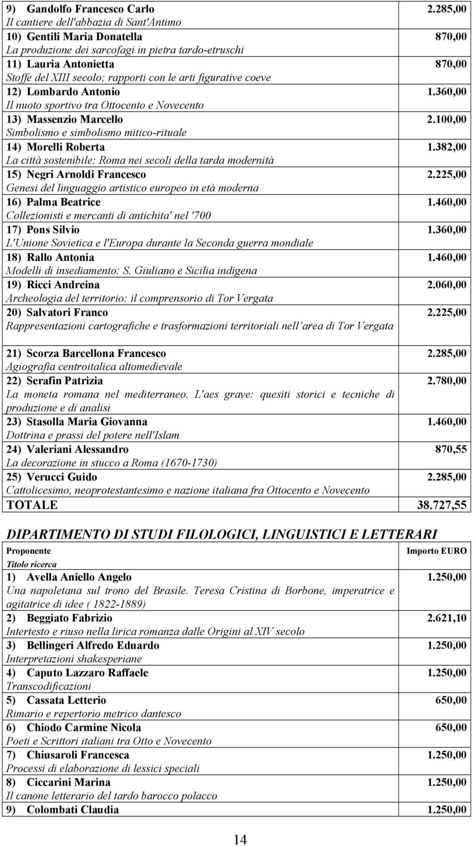 sostenibile: Roma nei secoli della tarda modernità 15) Negri Arnoldi Francesco Genesi del linguaggio artistico europeo in età moderna 16) Palma Beatrice Collezionisti e mercanti di antichita' nel