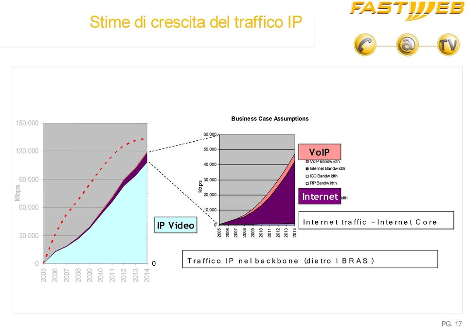 2010 2009 2008 T r a ffic o IP n e l b a c k b o n e (d ie tr o I B R A S ) 2014 2013 2012 2011 2010 2009 2008 2007 2006 0 2005 0 In te r n e t