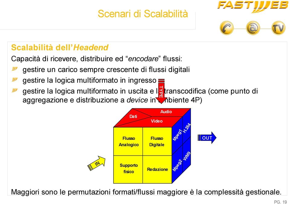 (come punto di aggregazione e distribuzione a device in ambiente 4P) IN Audio Flusso Analogico Flusso Digitale Supporto fisico