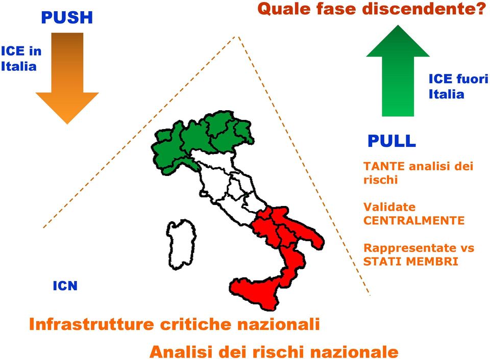 Validate CENTRALMENTE Rappresentate vs STATI MEMBRI