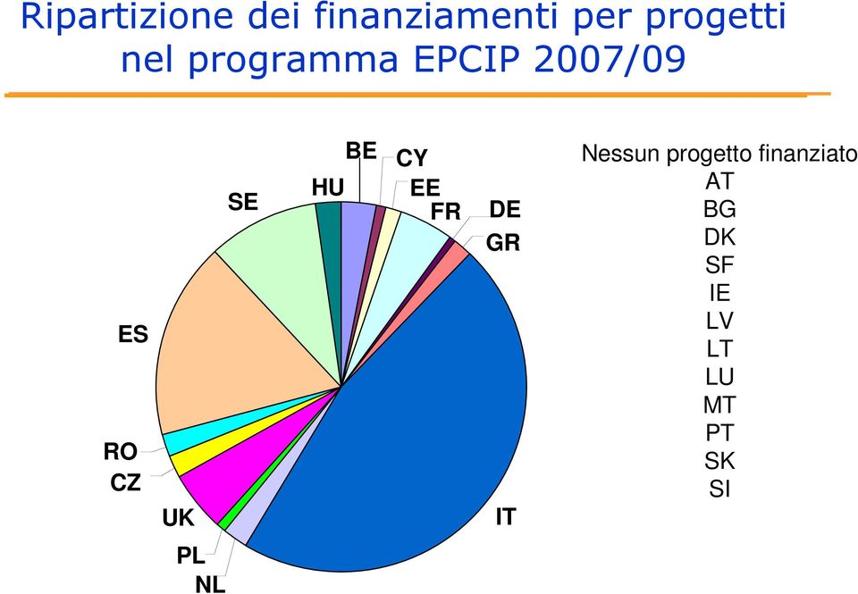 BE CY HU EE FR DE GR IT Nessun progetto