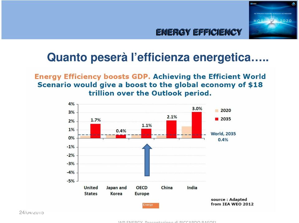 efficienza energetica.