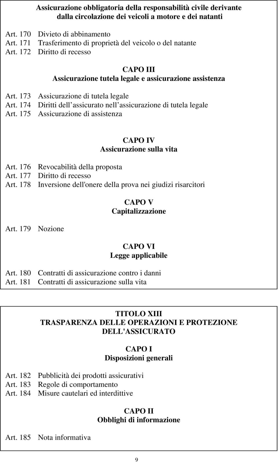 174 Diritti dell assicurato nell assicurazione di tutela legale Art. 175 Assicurazione di assistenza V Assicurazione sulla vita Art. 176 Revocabilità della proposta Art. 177 Diritto di recesso Art.