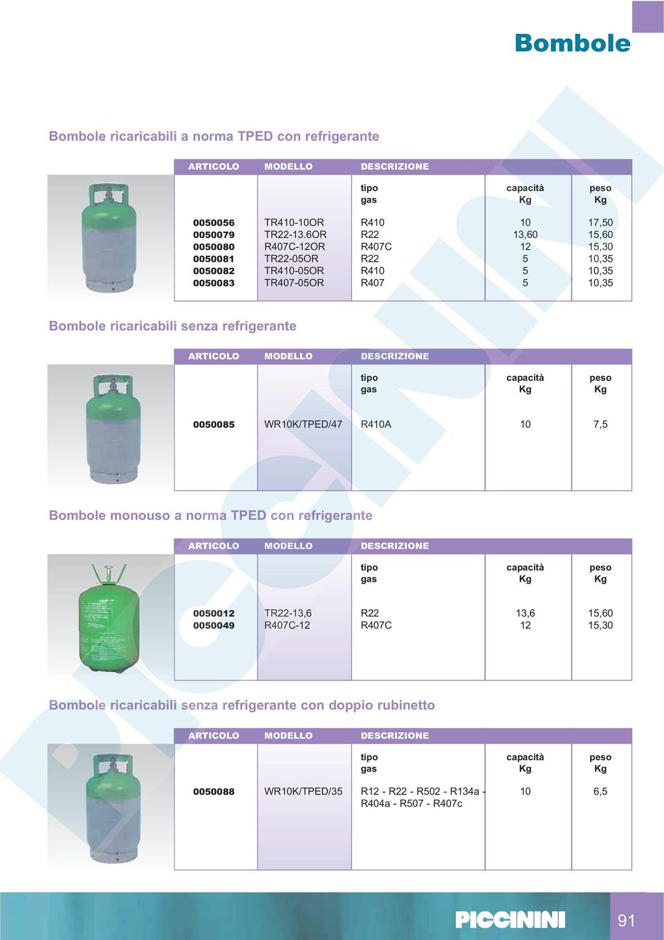 refrigerante tipo capacità peso gas Kg Kg 0050085 WR10K/TPED/47 R410A 10 7,5 Bombole monouso a norma TPED con refrigerante tipo capacità peso gas Kg Kg 0050012 TR22-13,6 R22