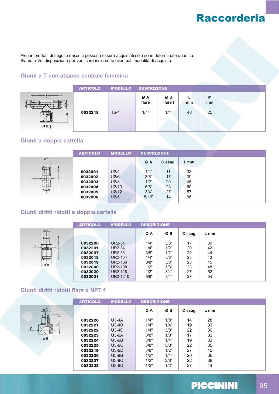 L mm 0032001 U2/4 1/4" 11 33 0032002 U2/6 3/8" 17 39 0032003 U2/8 1/2" 20 45 0032004 U2/10 5/8" 23 50 0032005 U2/12 3/4" 27 57 0032006 U2/5 5/16" 14 36 Giunti diritti ridotti a doppia cartella Ø A Ø