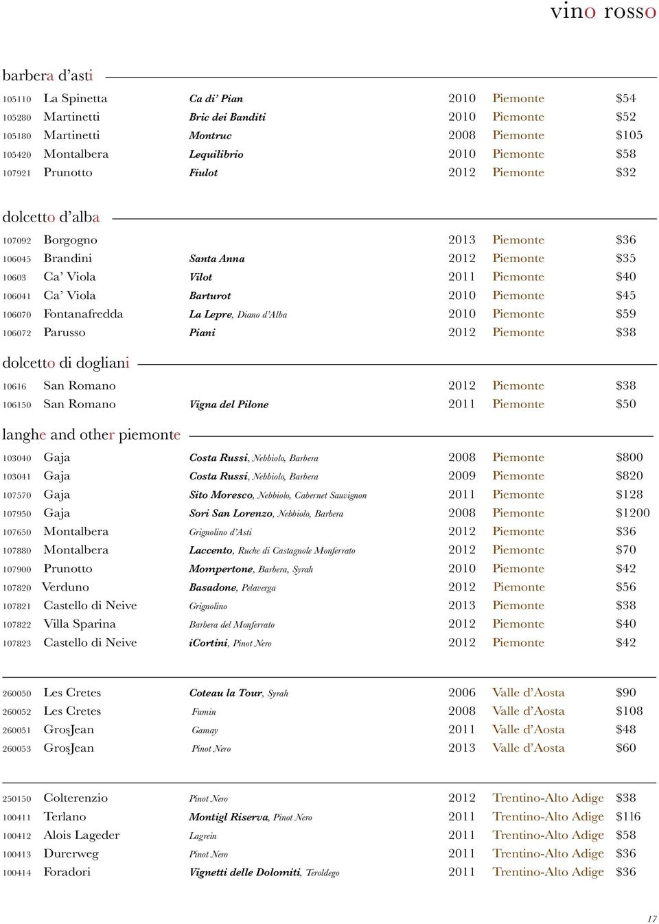 Piemonte $40 106041 Ca Viola Barturot 2010 Piemonte $45 106070 Fontanafredda La Lepre, Diano d Alba 2010 Piemonte $59 106072 Parusso Piani 2012 Piemonte $38 dolcetto di dogliani 10616 San Romano 2012