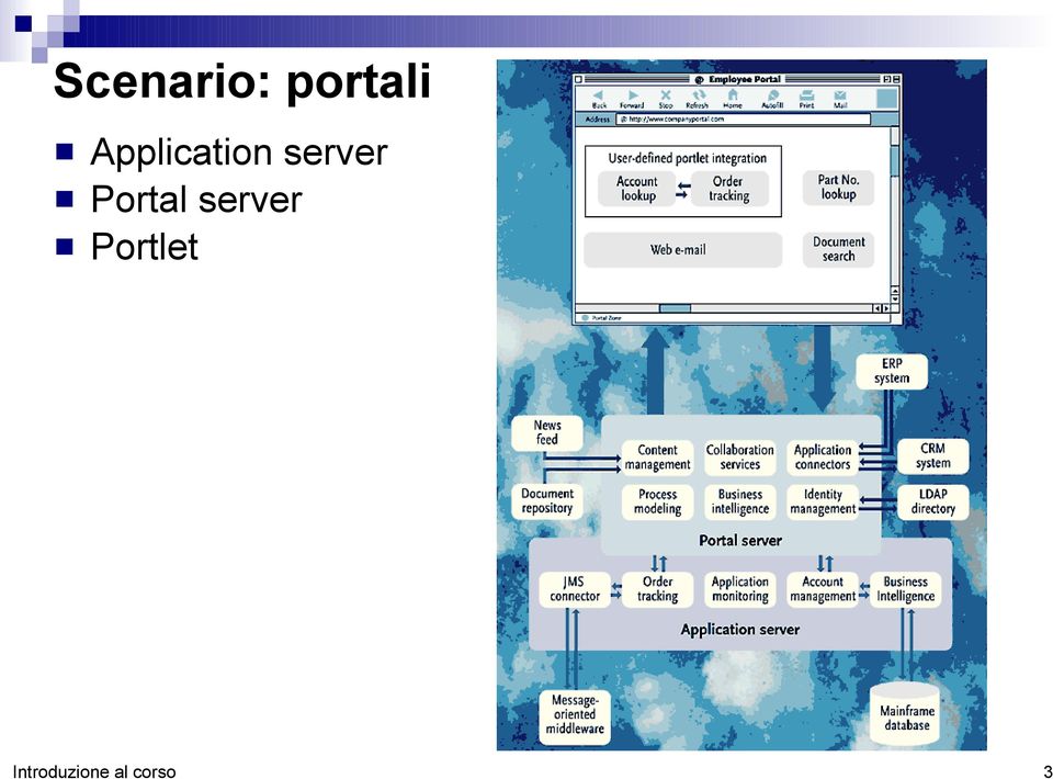 Portal server