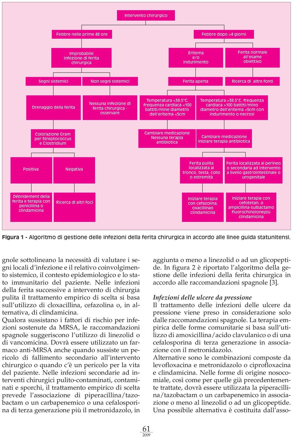 5 C, frequenza cardiaca <100 battiti/mine diametro dell eritema <5cm Temperatura >38.