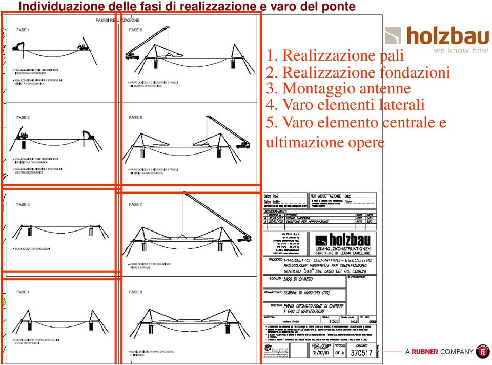 Realizzazione fondazioni 3. Montaggio antenne 4.