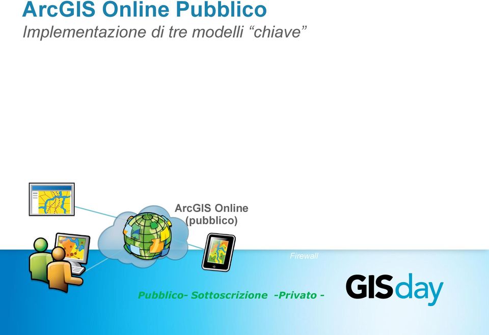 chiave ArcGIS Online (pubblico)