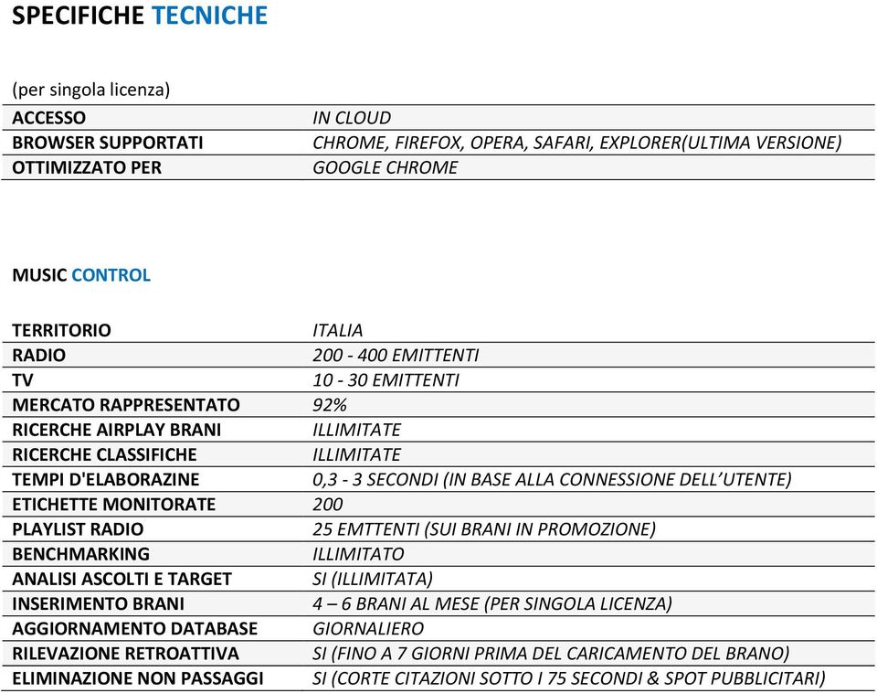 UTENTE) ETICHETTE MONITORATE 200 PLAYLIST RADIO 25 EMTTENTI (SUI BRANI IN PROMOZIONE) BENCHMARKING ILLIMITATO ANALI ASCOLTI E TARGET (ILLIMITATA) INSERIMENTO BRANI 4 6 BRANI AL MESE (PER NGOLA