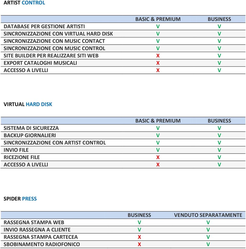 PREMIUM BUNESS STEMA DI CUREZZA V V BACKUP GIORNALIERI V V NCRONIZZAZIONE CON ARTIST CONTROL V V INVIO FILE V V RICEZIONE FILE X V ACCESSO A LIVELLI