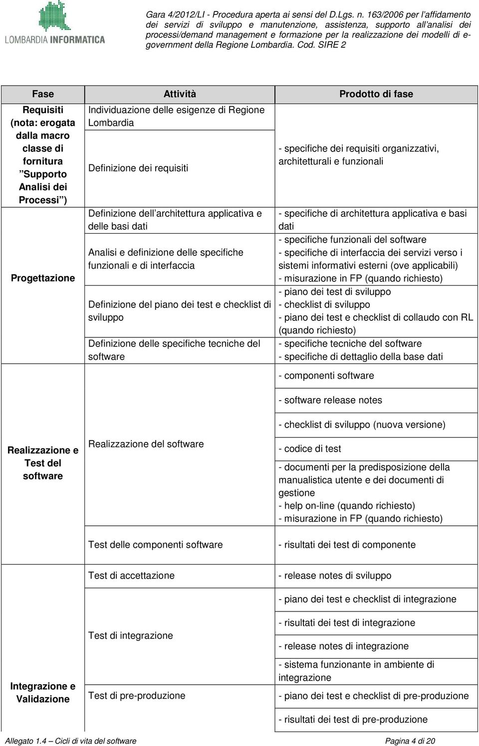 Definizione delle specifiche tecniche del software - specifiche dei requisiti organizzativi, architetturali e funzionali - specifiche di architettura applicativa e basi dati - specifiche funzionali