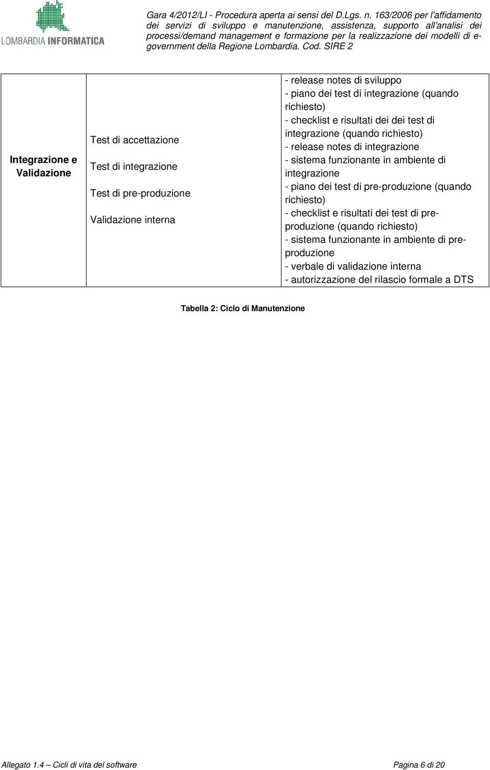 di integrazione - piano dei test di pre-produzione (quando richiesto) - checklist e risultati dei test di preproduzione (quando richiesto) - sistema funzionante in